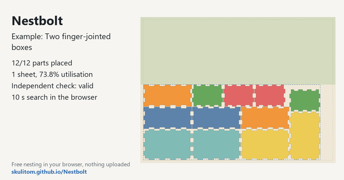 Measured layout of the boxes example: 12 of 12 panels on one sheet, check valid