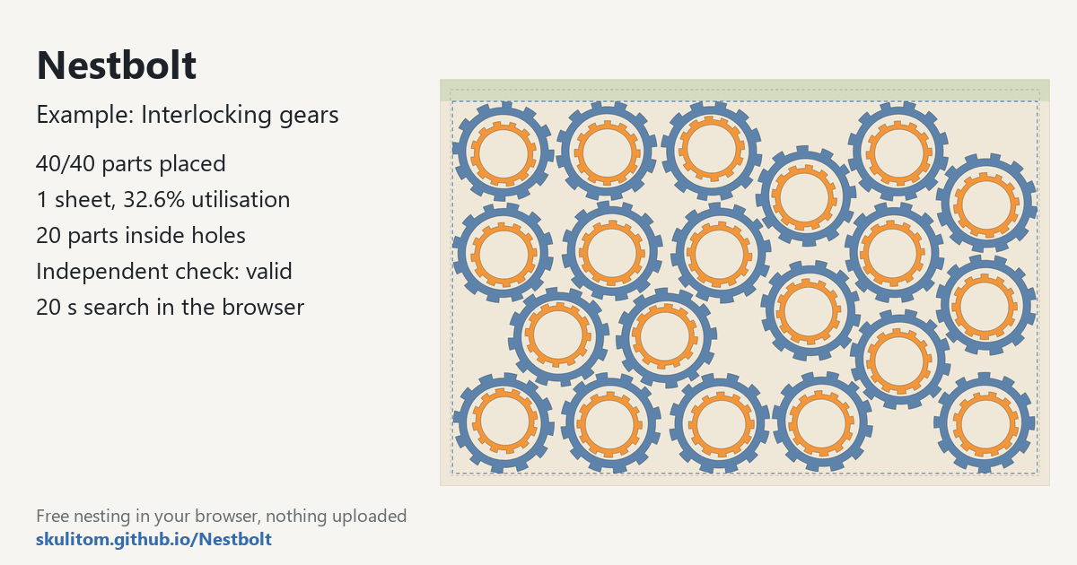 Measured layout of the gears example: 40 of 40 gears on one sheet, a small gear in each large one